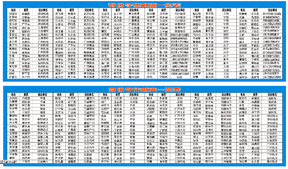 我校2021年部分毕业生信息表